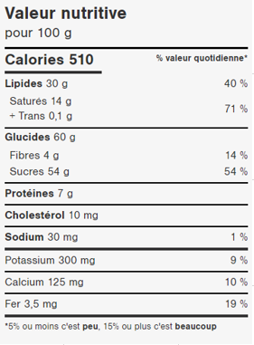 Amandes enrobées de chocolat au lait