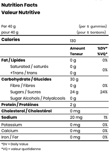 Anneaux aux fruits assortis givrés