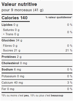 Baies au jus acidulées