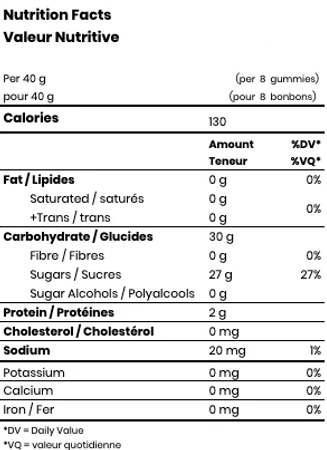 Bouteilles de cola à la cerise acidulées