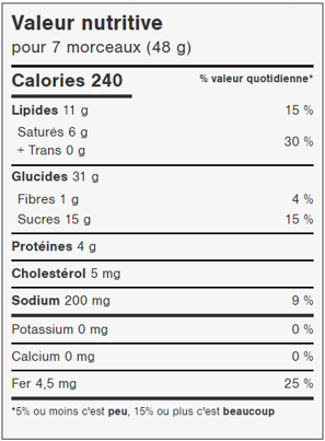 Pretzels enrobés de chocolat au lait
