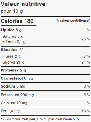 Raisins enrobés de chocolat noir