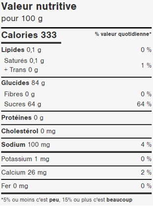 Tranches de cerise acidulées